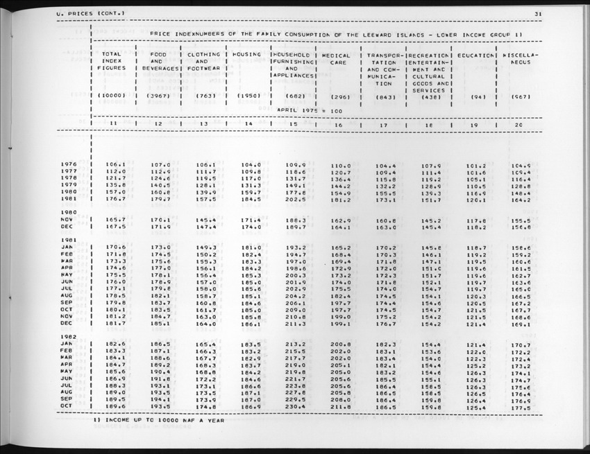 Edition 36 No.2 - Fourth Quarter 1988 - New Page