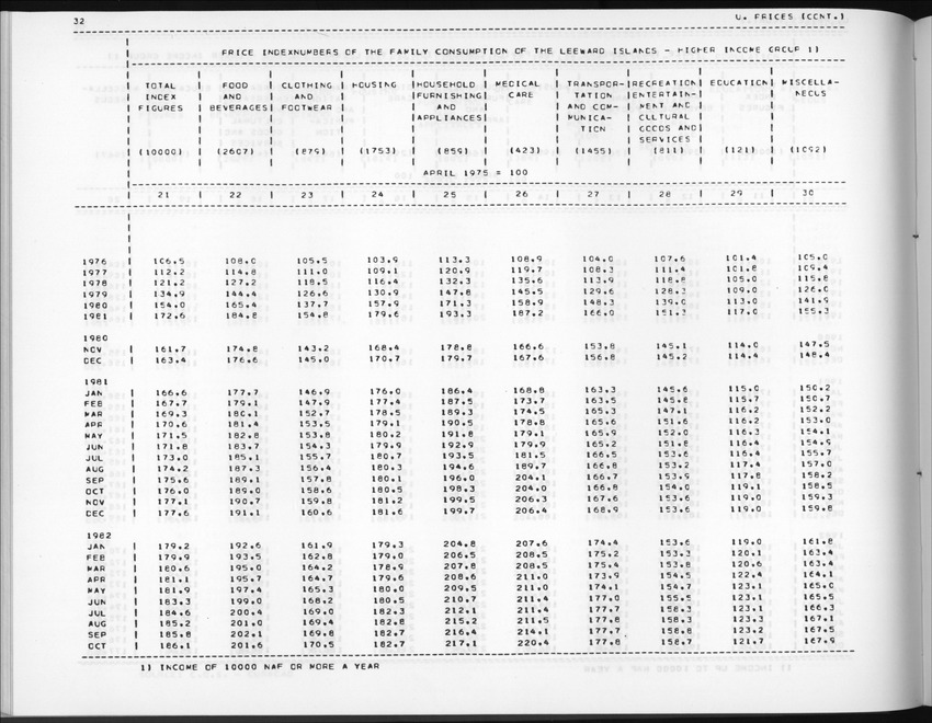 Edition 36 No.2 - Fourth Quarter 1988 - New Page