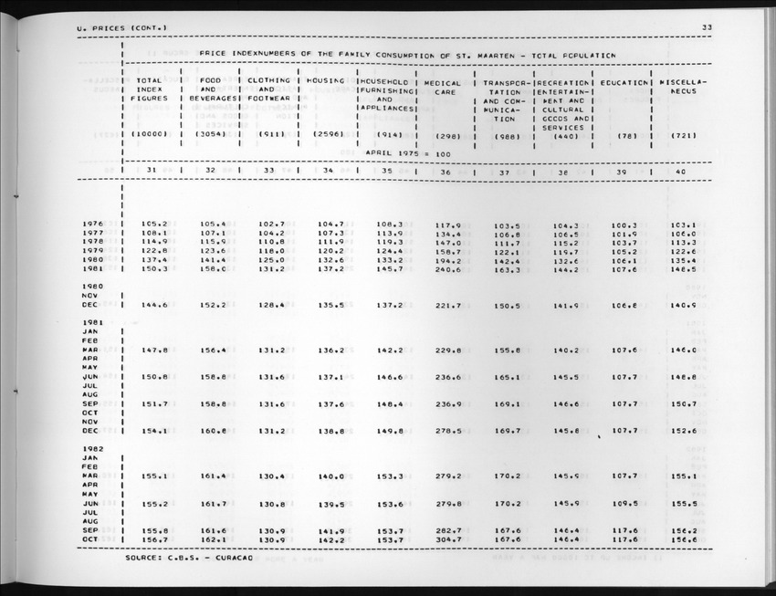 Edition 36 No.2 - Fourth Quarter 1988 - New Page