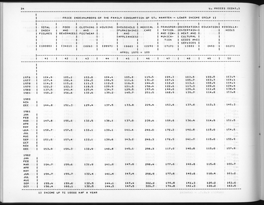 Edition 36 No.2 - Fourth Quarter 1988 - New Page