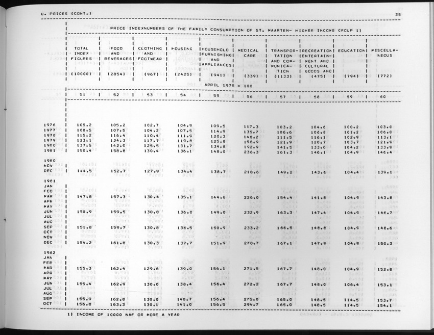 Edition 36 No.2 - Fourth Quarter 1988 - New Page
