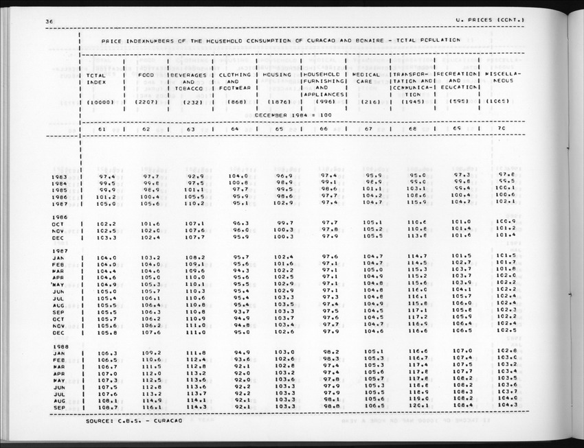 Edition 36 No.2 - Fourth Quarter 1988 - New Page