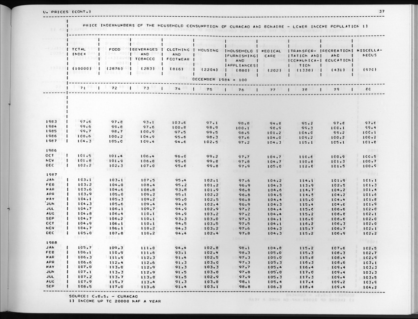 Edition 36 No.2 - Fourth Quarter 1988 - New Page