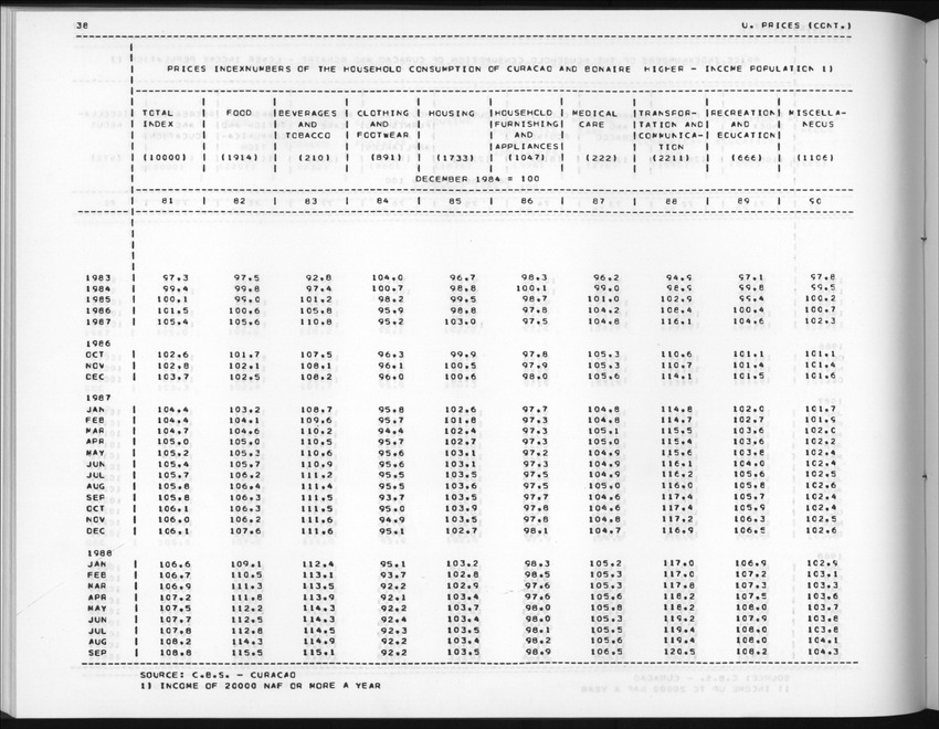 Edition 36 No.2 - Fourth Quarter 1988 - New Page