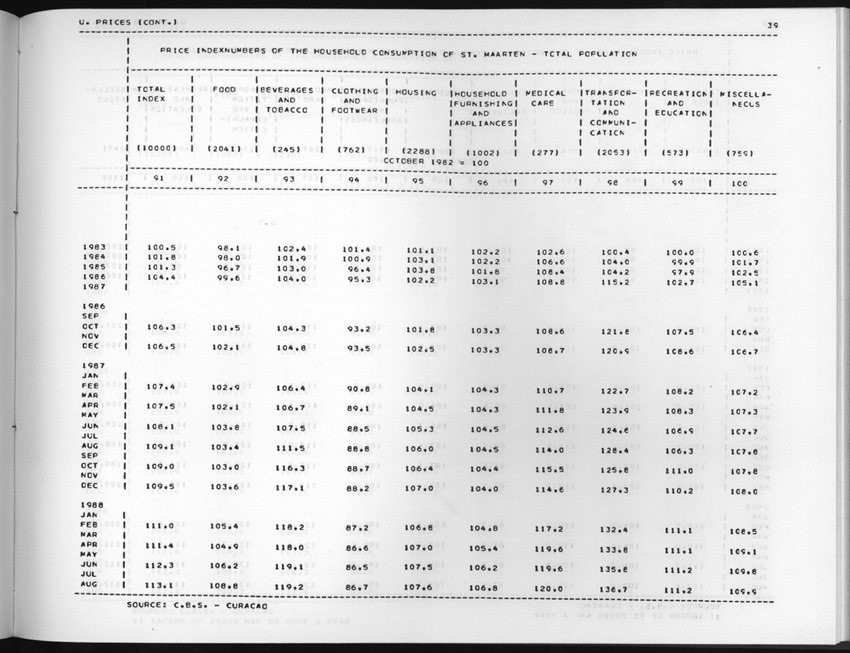 Edition 36 No.2 - Fourth Quarter 1988 - New Page