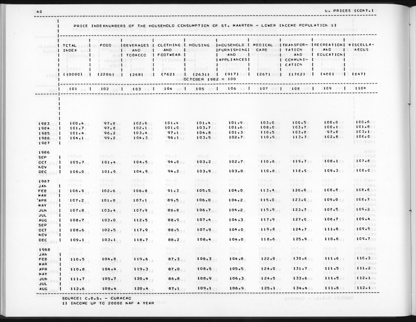 Edition 36 No.2 - Fourth Quarter 1988 - New Page
