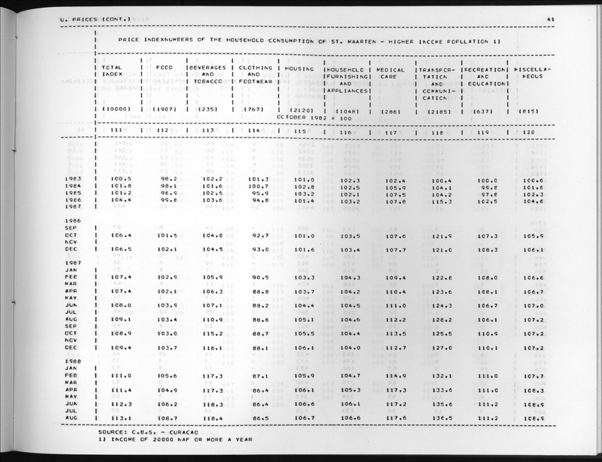 Edition 36 No.2 - Fourth Quarter 1988 - New Page