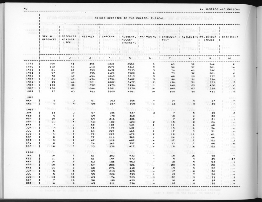 Edition 36 No.2 - Fourth Quarter 1988 - New Page