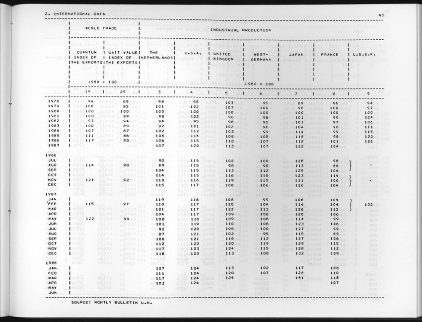 Edition 36 No.2 - Fourth Quarter 1988 - New Page