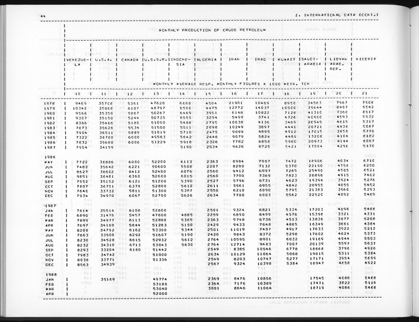 Edition 36 No.2 - Fourth Quarter 1988 - New Page