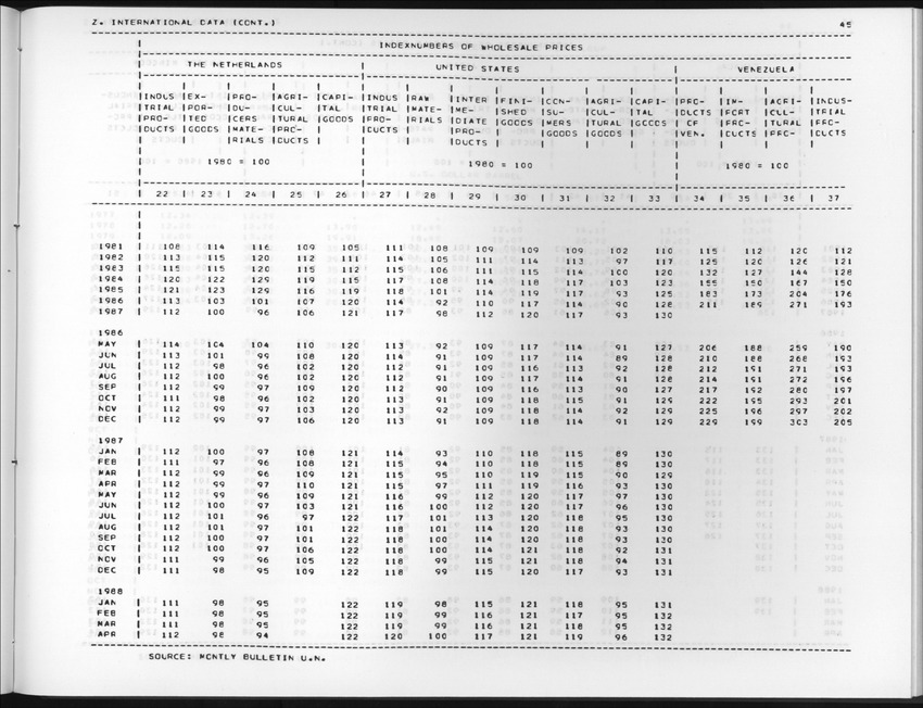 Edition 36 No.2 - Fourth Quarter 1988 - New Page