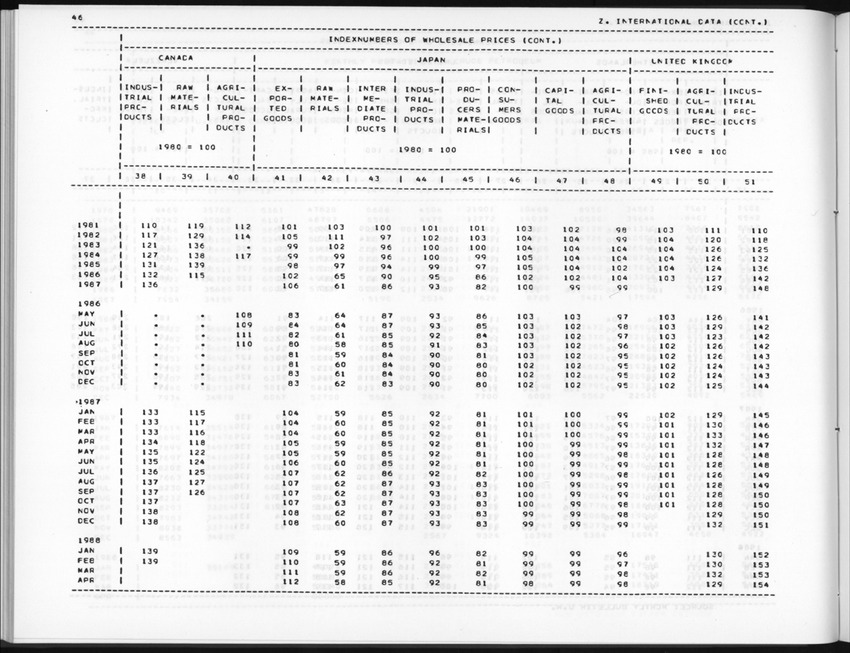 Edition 36 No.2 - Fourth Quarter 1988 - New Page