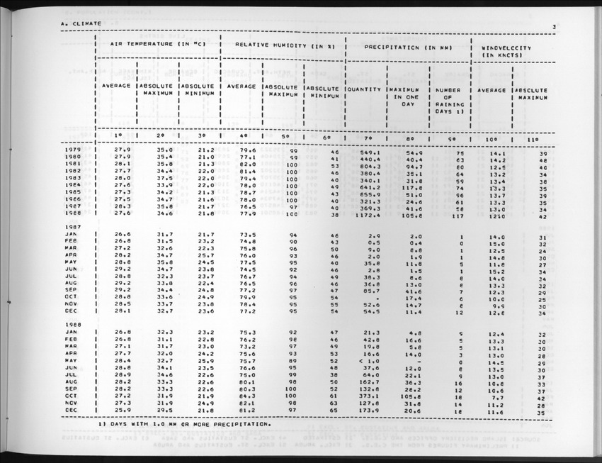 Edition 36 No.3 - First quarter 1989 - New Page