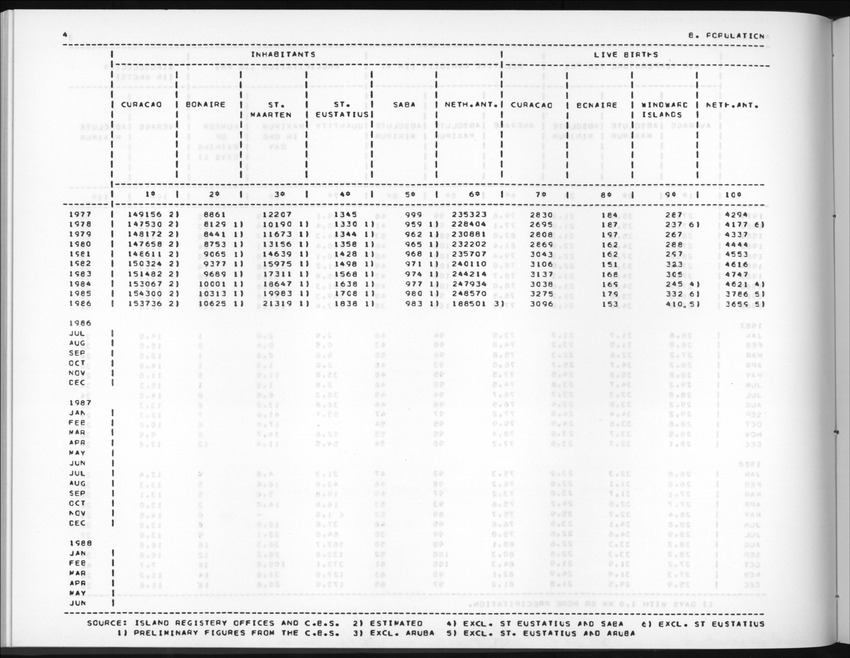 Edition 36 No.3 - First quarter 1989 - New Page