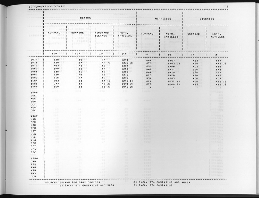 Edition 36 No.3 - First quarter 1989 - New Page