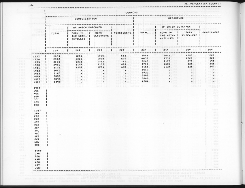 Edition 36 No.3 - First quarter 1989 - New Page