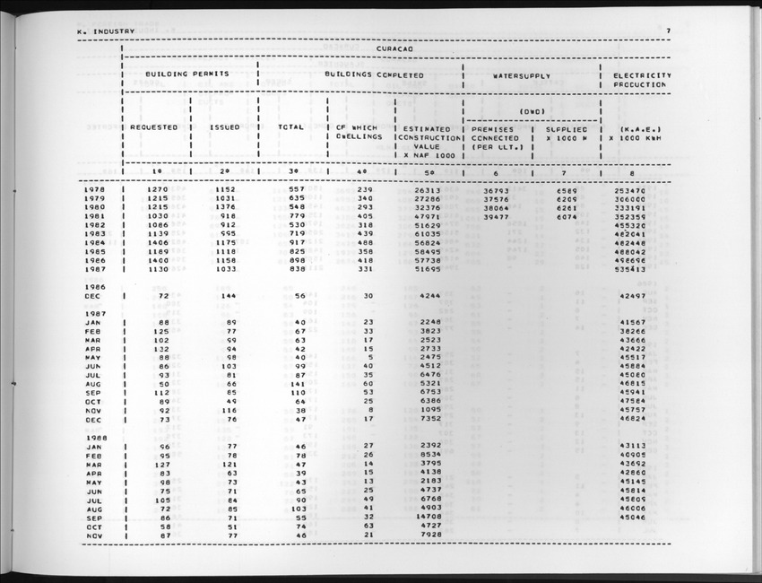 Edition 36 No.3 - First quarter 1989 - New Page