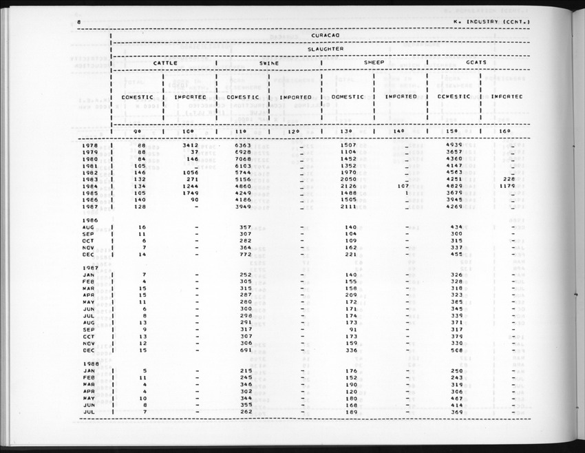Edition 36 No.3 - First quarter 1989 - New Page
