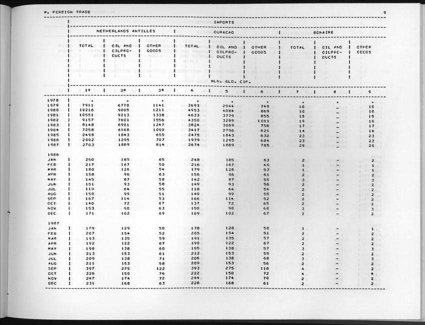 Edition 36 No.3 - First quarter 1989 - New Page