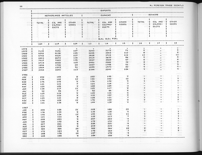 Edition 36 No.3 - First quarter 1989 - New Page