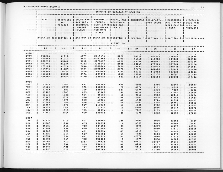 Edition 36 No.3 - First quarter 1989 - New Page