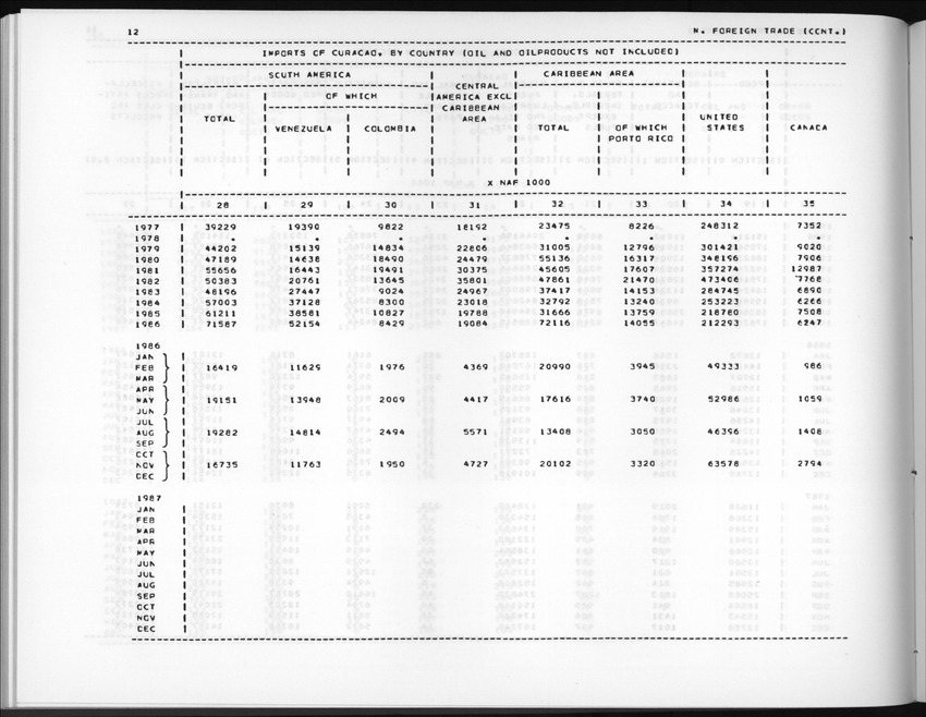 Edition 36 No.3 - First quarter 1989 - New Page
