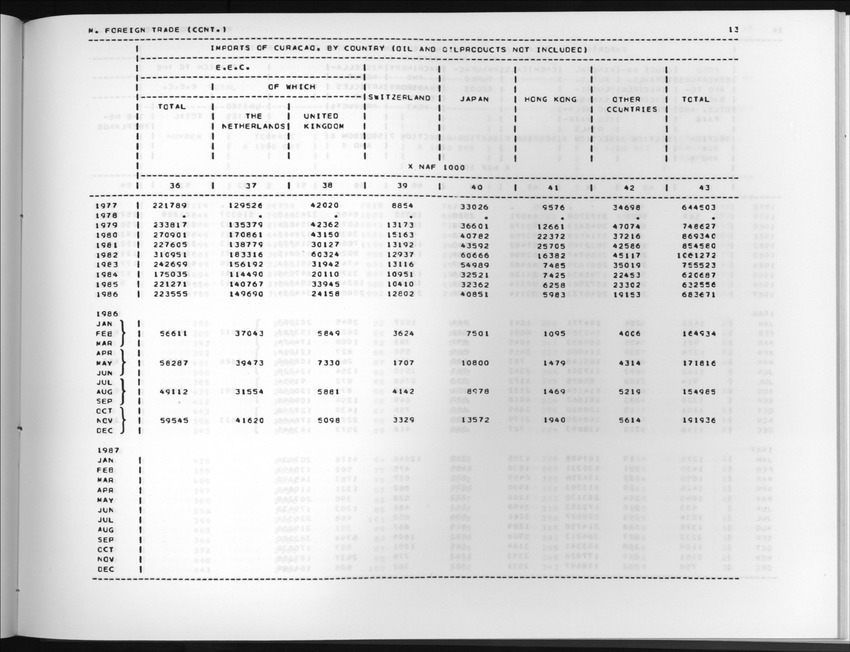 Edition 36 No.3 - First quarter 1989 - New Page