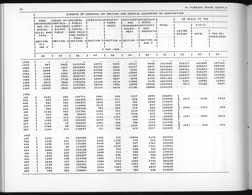 Edition 36 No.3 - First quarter 1989 - New Page