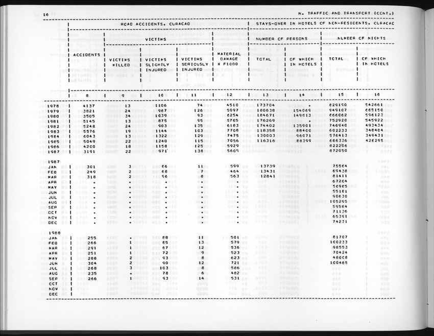 Edition 36 No.3 - First quarter 1989 - New Page