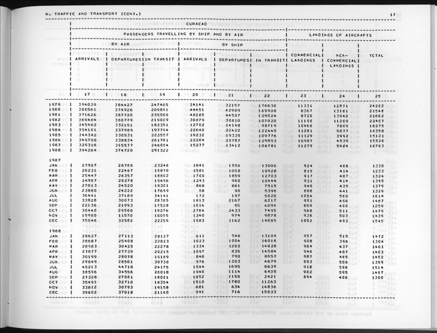 Edition 36 No.3 - First quarter 1989 - New Page
