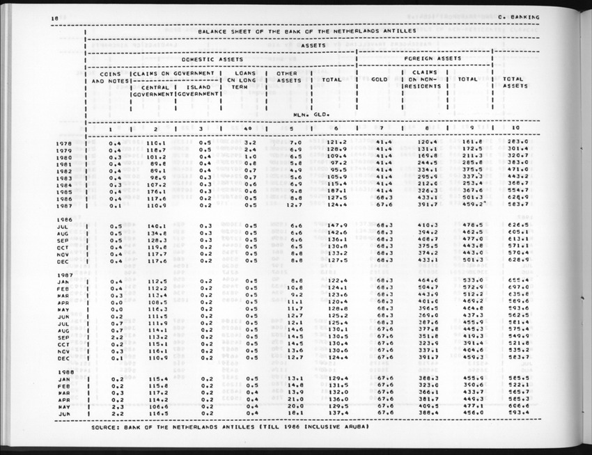 Edition 36 No.3 - First quarter 1989 - New Page