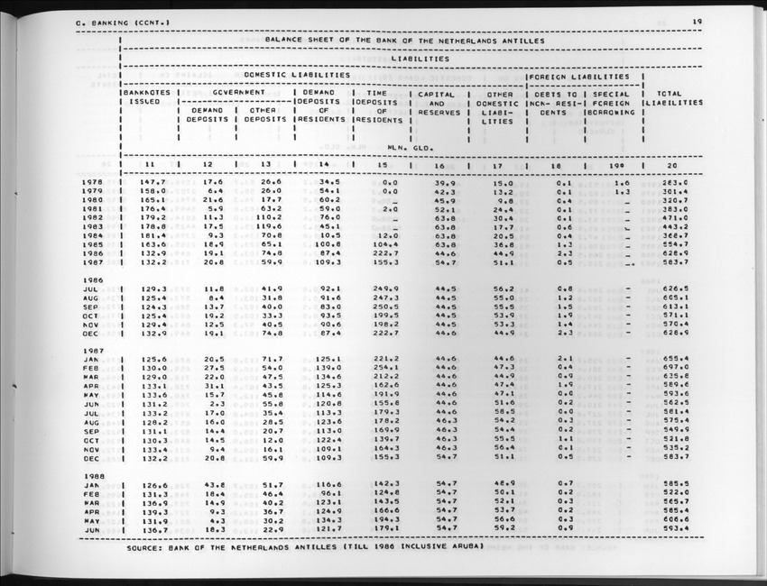 Edition 36 No.3 - First quarter 1989 - New Page