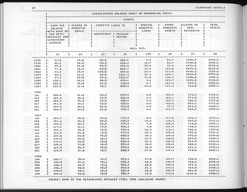 Edition 36 No.3 - First quarter 1989 - New Page