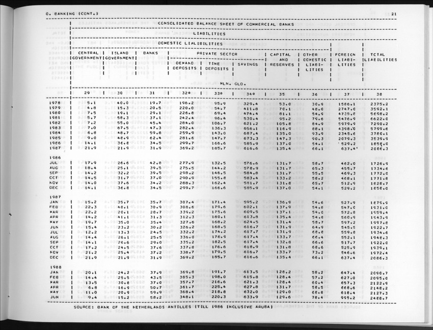 Edition 36 No.3 - First quarter 1989 - New Page