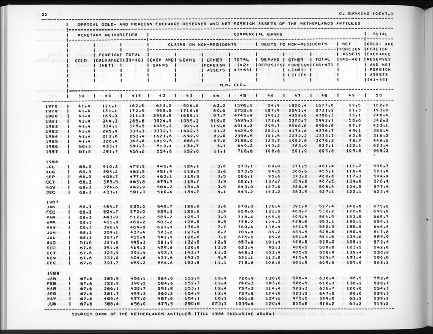 Edition 36 No.3 - First quarter 1989 - New Page