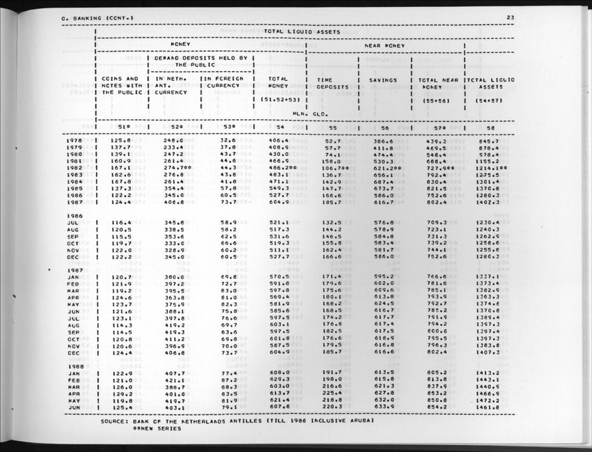 Edition 36 No.3 - First quarter 1989 - New Page