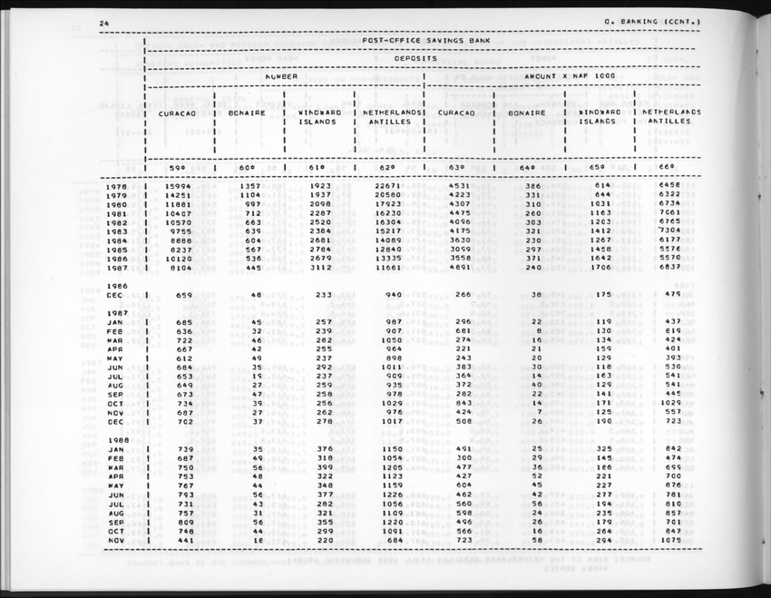 Edition 36 No.3 - First quarter 1989 - New Page