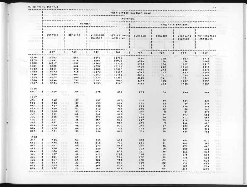 Edition 36 No.3 - First quarter 1989 - New Page