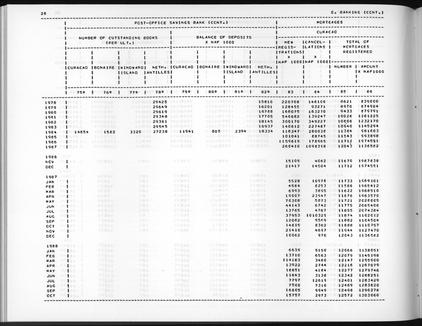 Edition 36 No.3 - First quarter 1989 - New Page