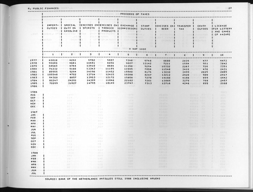 Edition 36 No.3 - First quarter 1989 - New Page