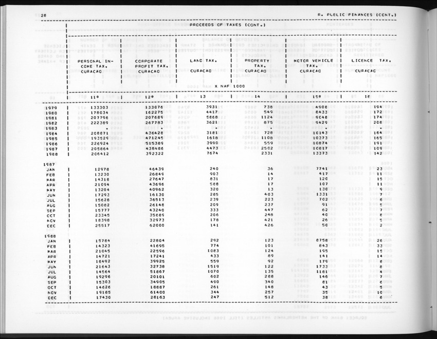 Edition 36 No.3 - First quarter 1989 - New Page