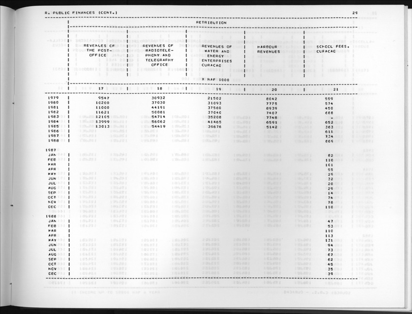 Edition 36 No.3 - First quarter 1989 - New Page