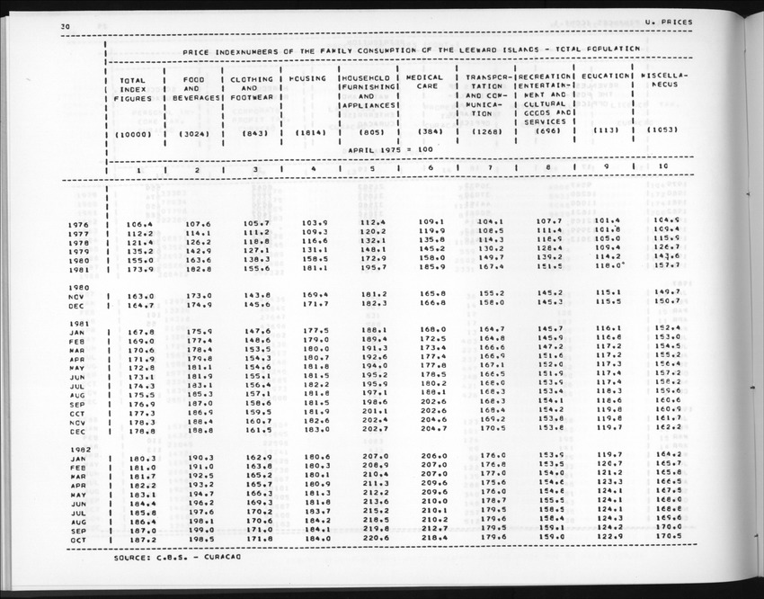Edition 36 No.3 - First quarter 1989 - New Page