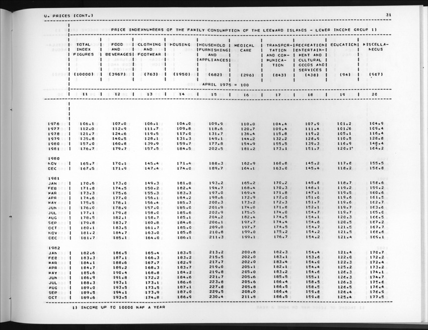 Edition 36 No.3 - First quarter 1989 - New Page