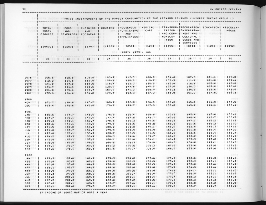 Edition 36 No.3 - First quarter 1989 - New Page