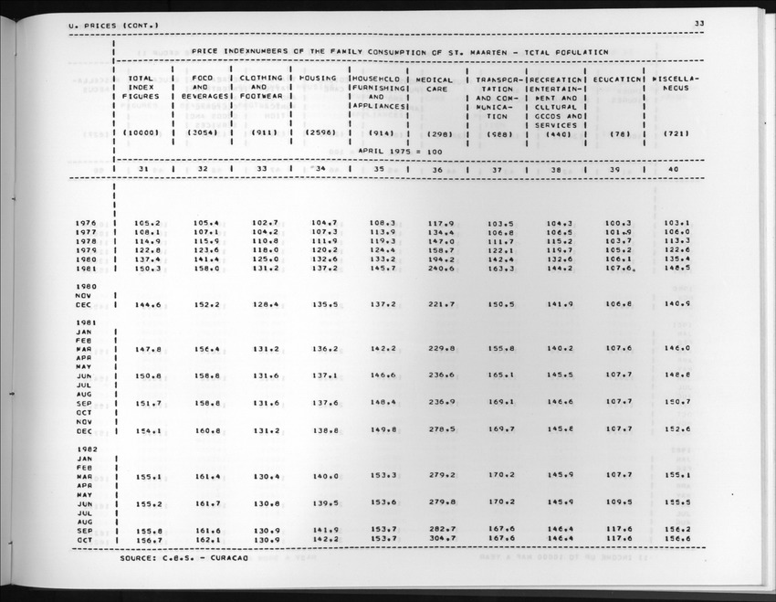 Edition 36 No.3 - First quarter 1989 - New Page
