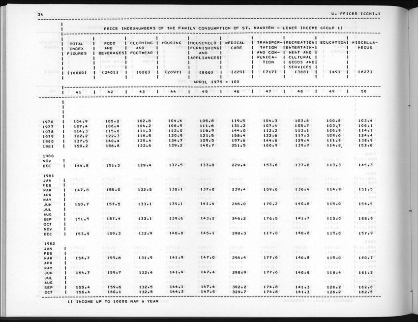 Edition 36 No.3 - First quarter 1989 - New Page