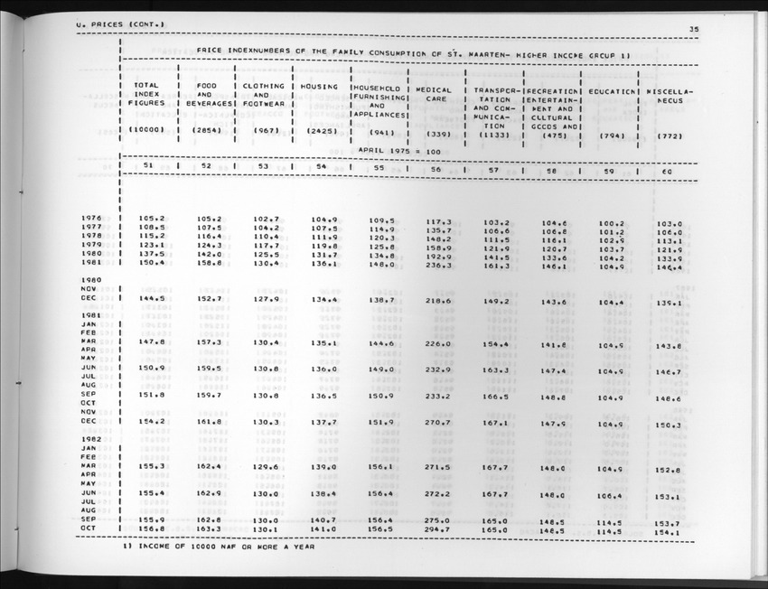 Edition 36 No.3 - First quarter 1989 - New Page