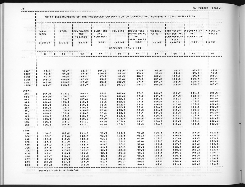 Edition 36 No.3 - First quarter 1989 - New Page