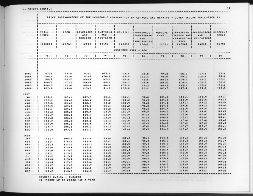 Edition 36 No.3 - First quarter 1989 - New Page